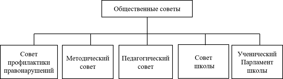 Структура учреждения