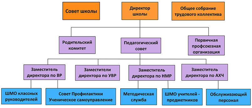 Структура учреждения